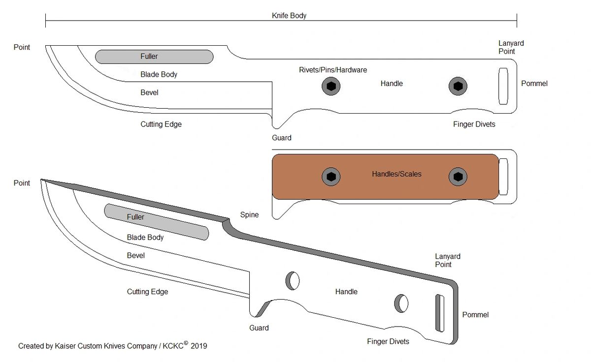 Personal Blade Construction